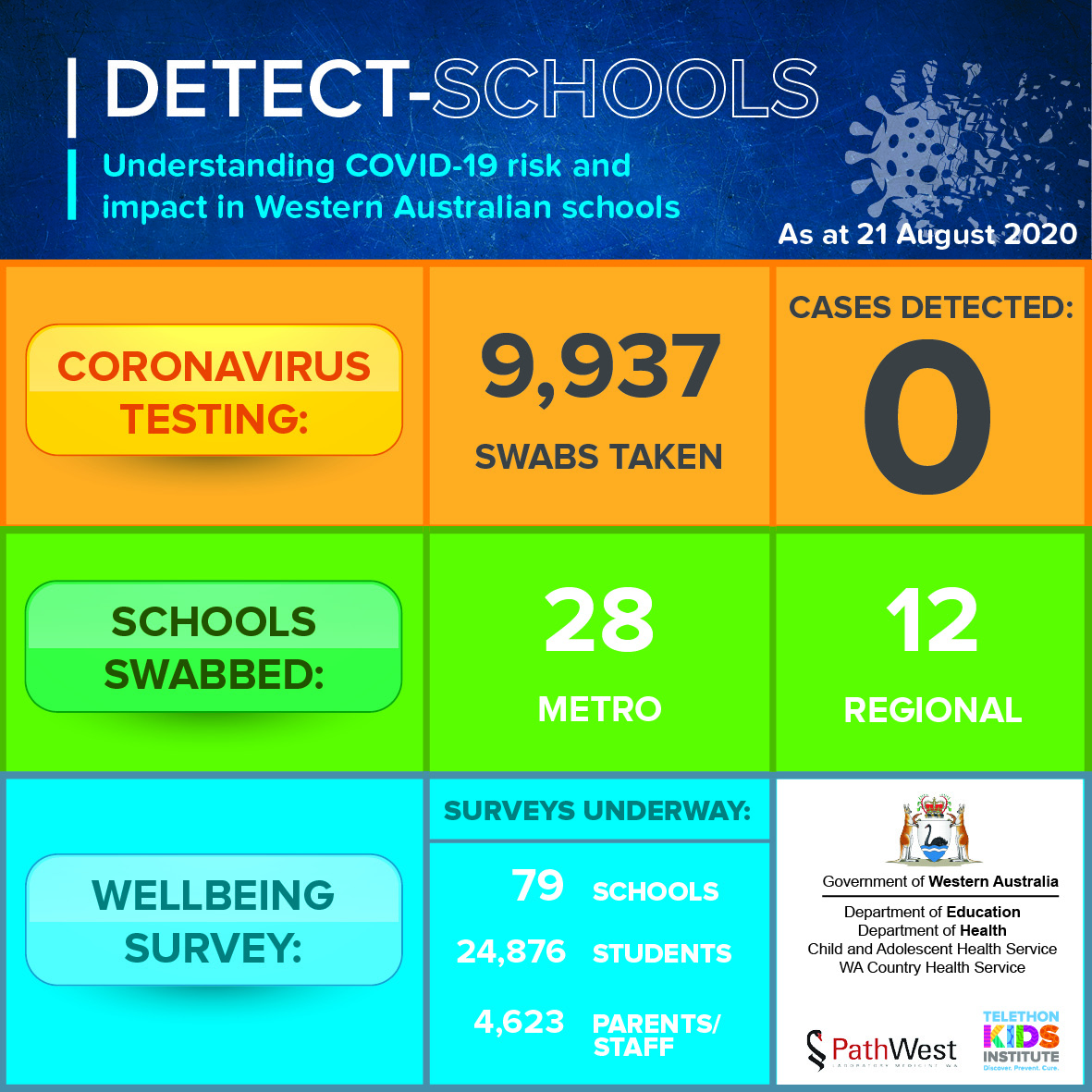 DETECT schools dashboard 21 August 2020
